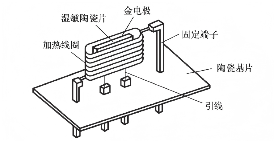 什么是敏感电阻？热敏、光敏、湿敏、气敏、力敏电阻的工作原理全解